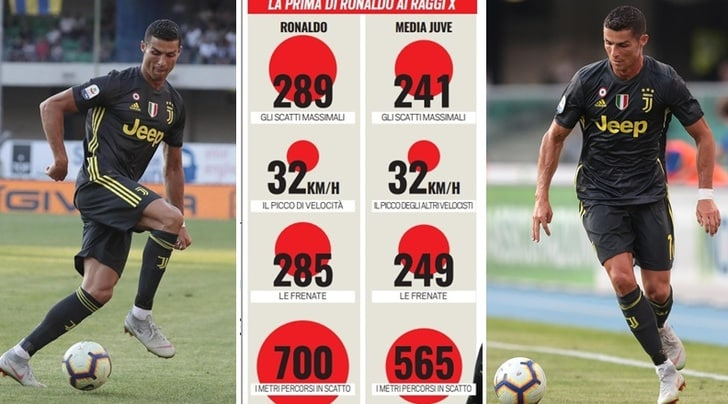 Â«Ronaldo mostruoso: scatti e frenate, guardate che datiÂ»