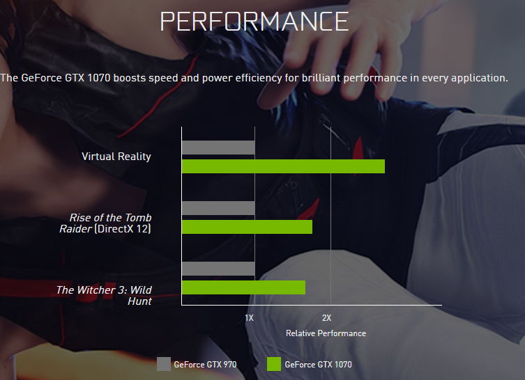 NVIDIA-GEForce-GTX-1070-Performance.png
