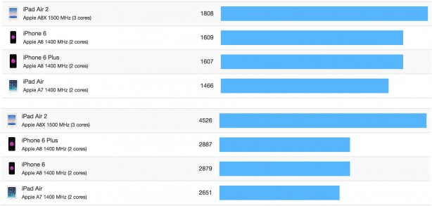 geekbench-ios-614x293.jpg