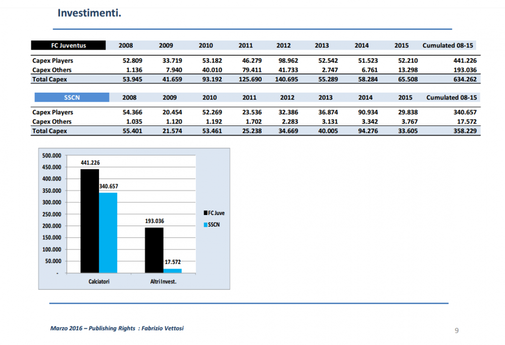 juventus-vs-napoli-investimenti.png