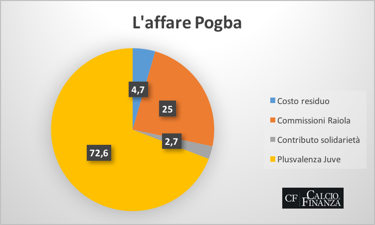 Pogba.png