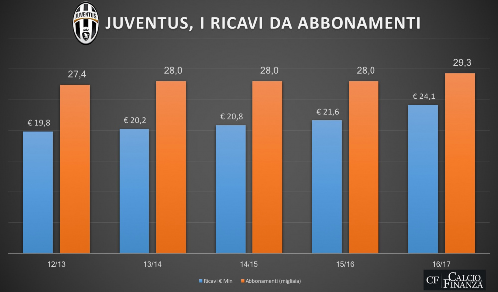 Juve-abbonati-1718.jpg