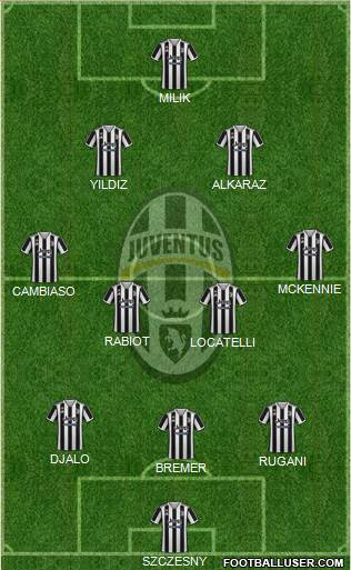 Juventus 3-4-2-1 football formation