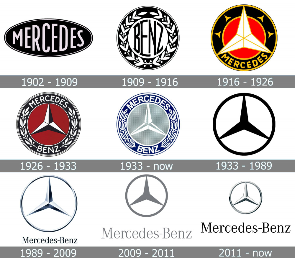 Mercedes-Logo-history.jpg