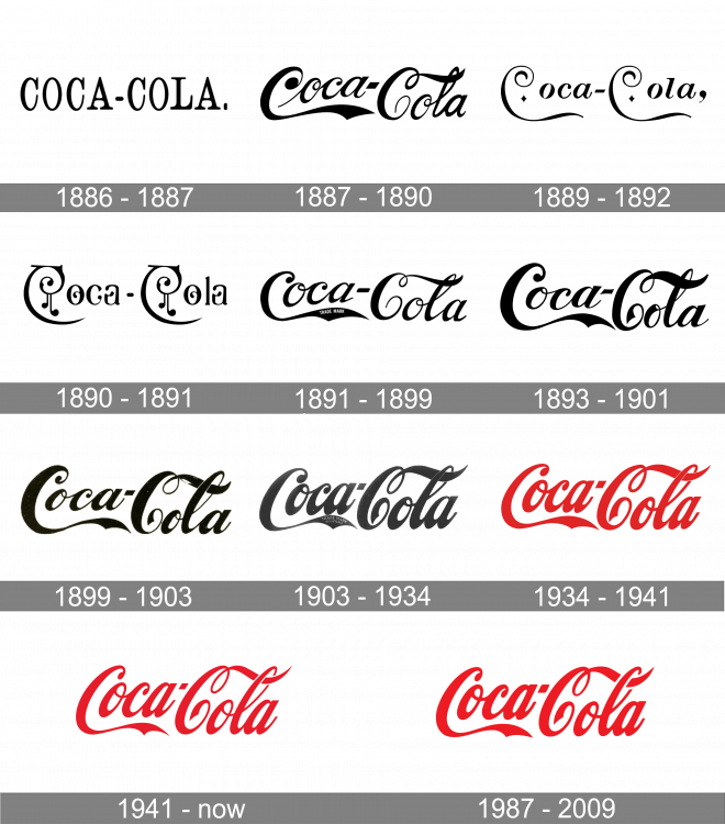 Coca-Cola-Logo-history.png