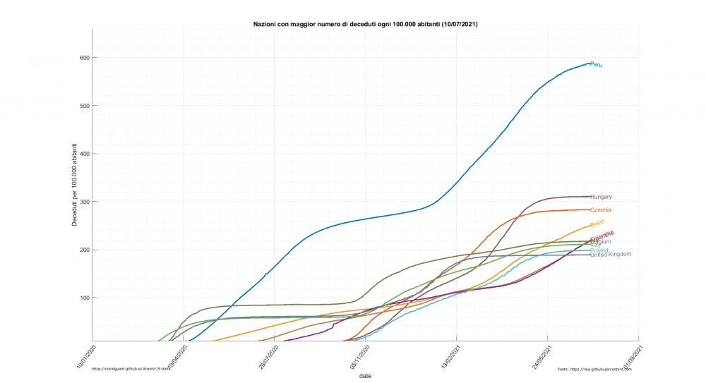 World_totaleDecessiAndamento.PNG