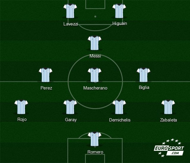 Argentina vs Olanda