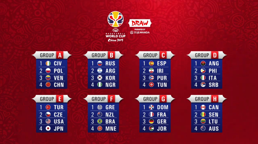 Sorteggio FIBA Wolrd Cup 2019