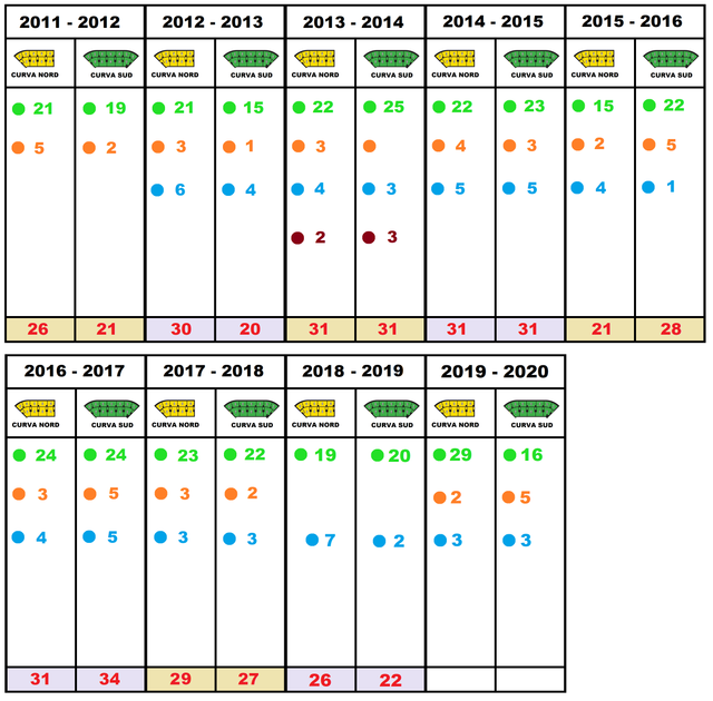 STATISTICHE-GOL-JUVENTUS-A-TORINO.png
