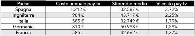 Abbonamento-tv-costo-agosto-25.jpg