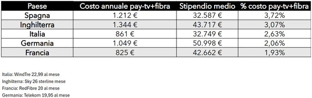 Abbonamento-tv-fibra-agosto-25.jpg