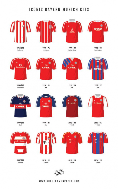 Risultati immagini per bayern munich all jerseys