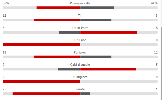 Stat.png