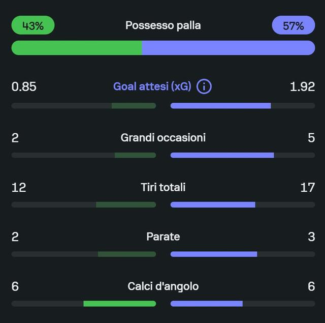 Stats-Toro-Juve.jpg