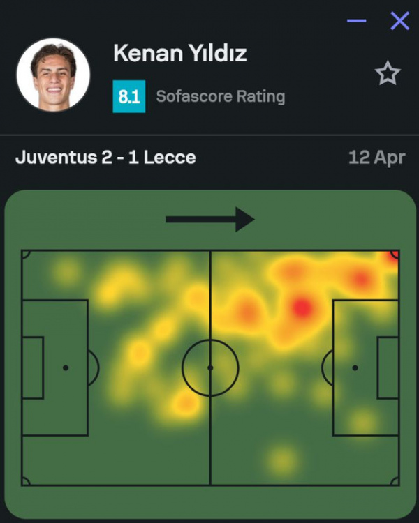 Heatmap-Yildiz-Juve-Lecce.jpg