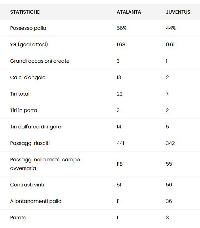 statistiche.png
