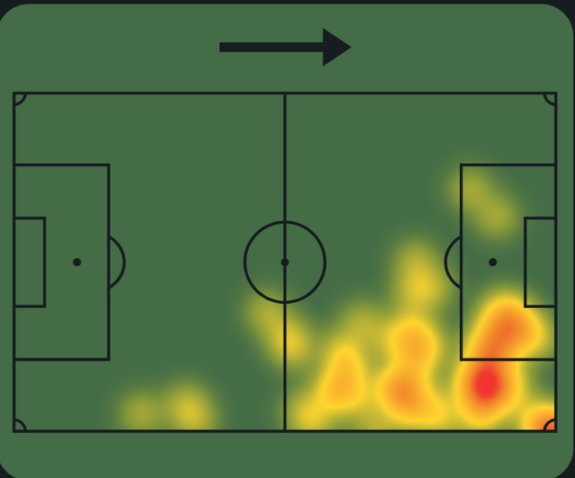 04-Heatmap-Chico.png