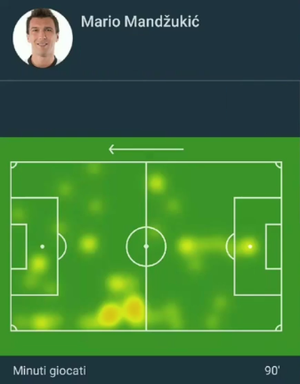 heatmat-Mandzukic.png