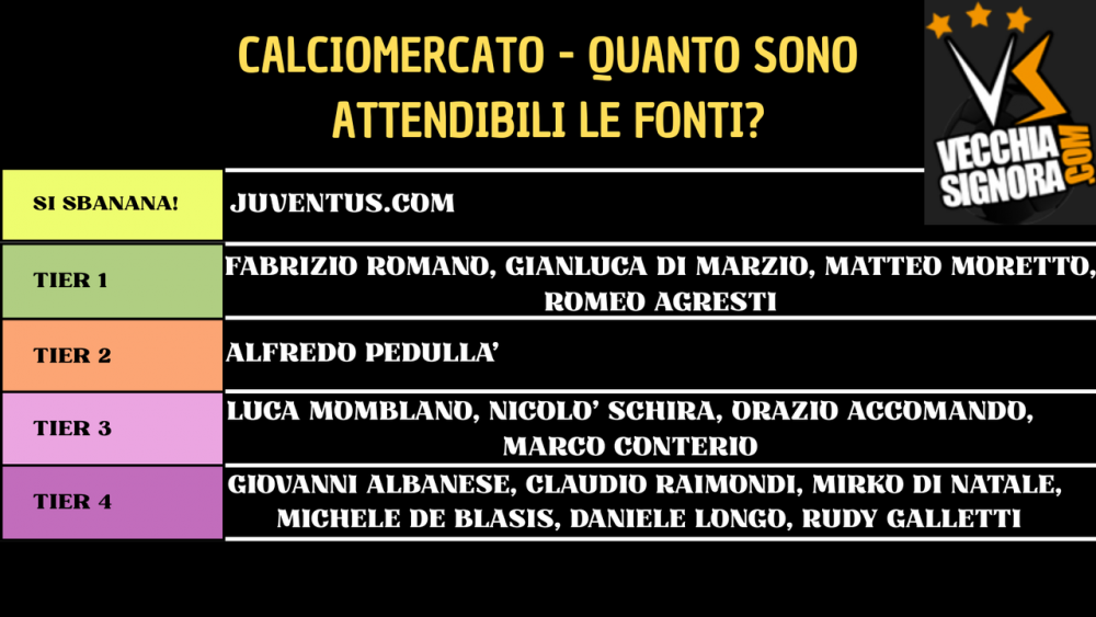 Fonti-Calciomercato-Canva.png