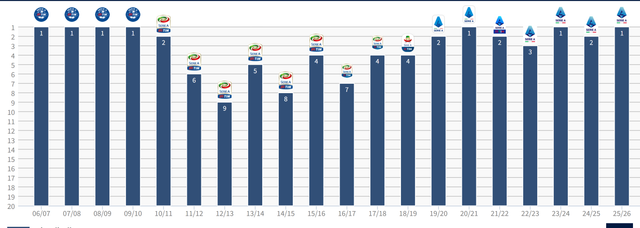 Appunti-04-14-2026-01.png