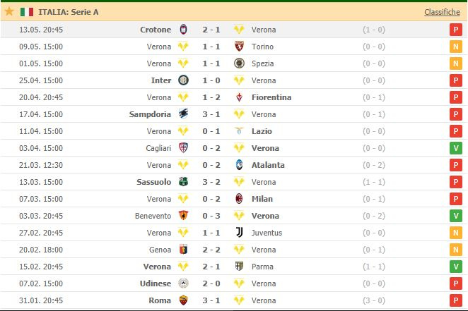 verona.jpg&key=925945315d609c97a78eb755c