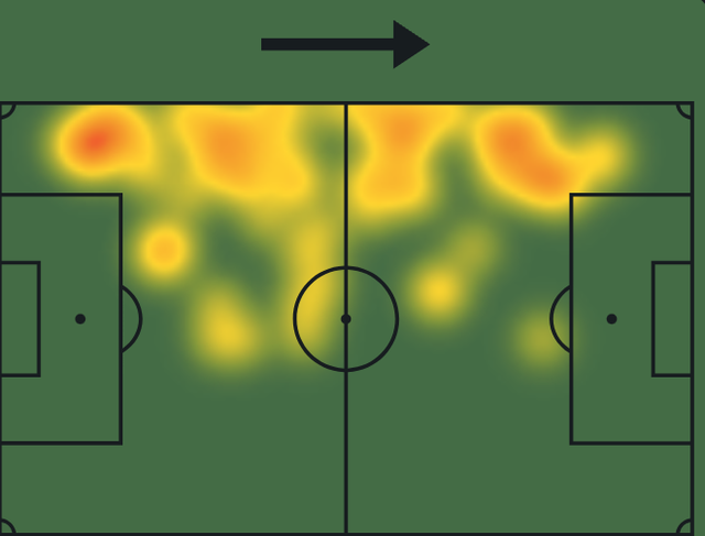 01-Heatmap-Cambiaso.png