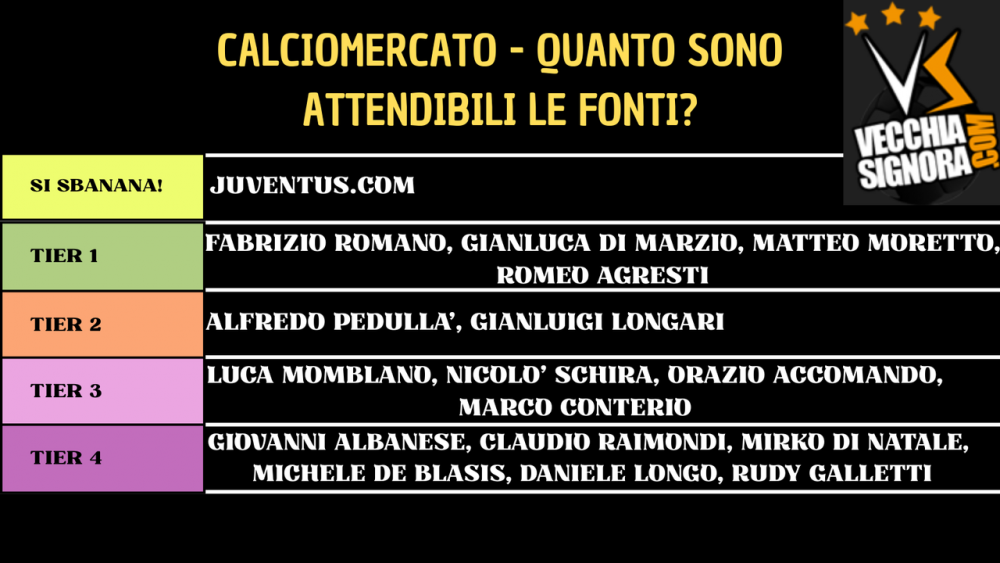 Fonti-Calciomercato-Canva.png