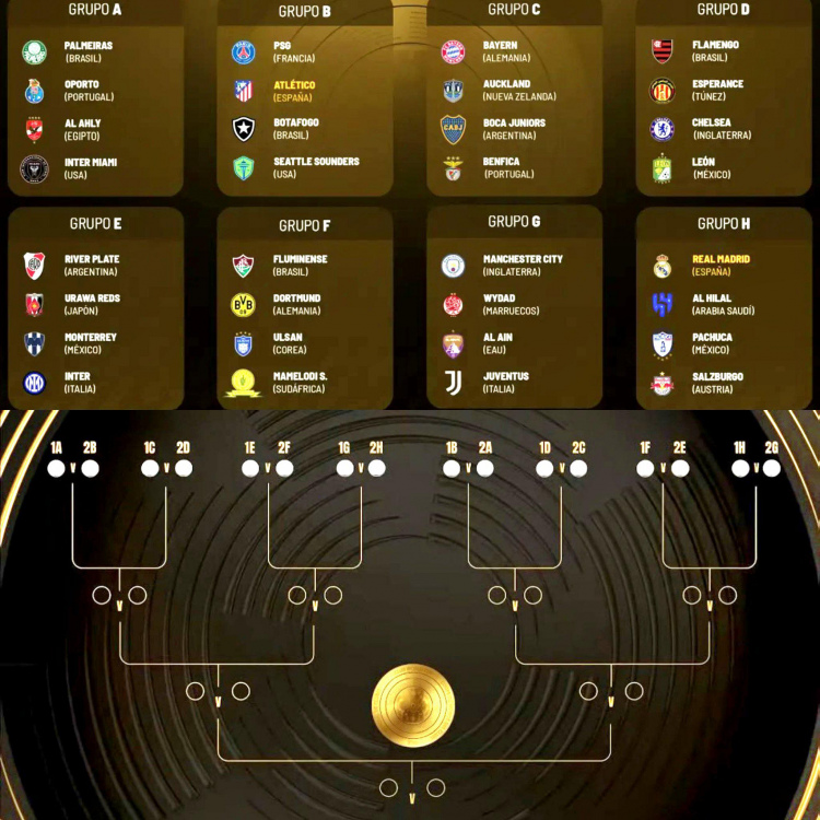 Tabellone FIFA Club World Cup 2025 : r/realmadrid