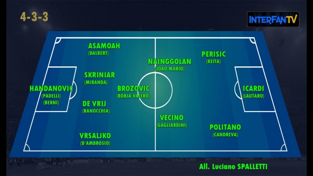 Inter-Barcellona: le scelte di Spalletti, modulo e formazione