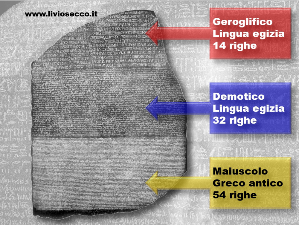 Rosetta – LA CIVILTA' EGIZIA