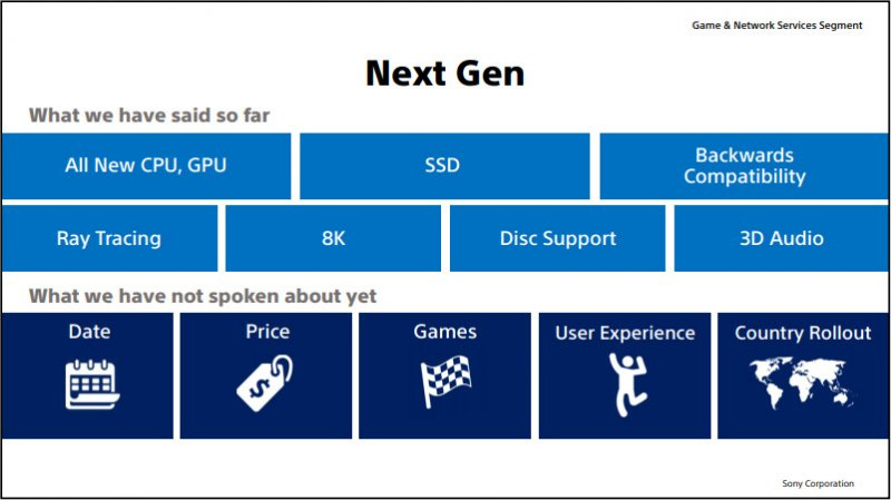 Sony Ir2019