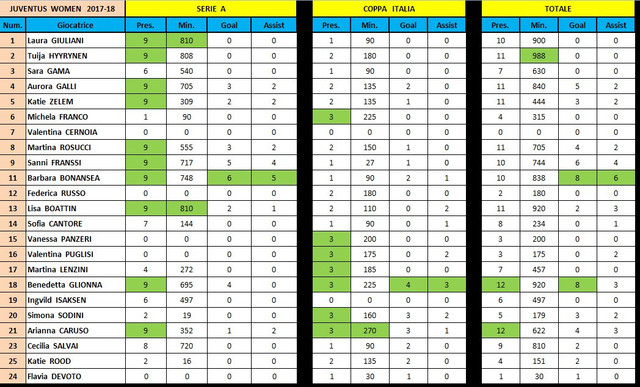 JW_Stats_02.jpg