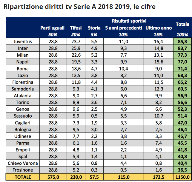 diritti-tv-ripartizione.png