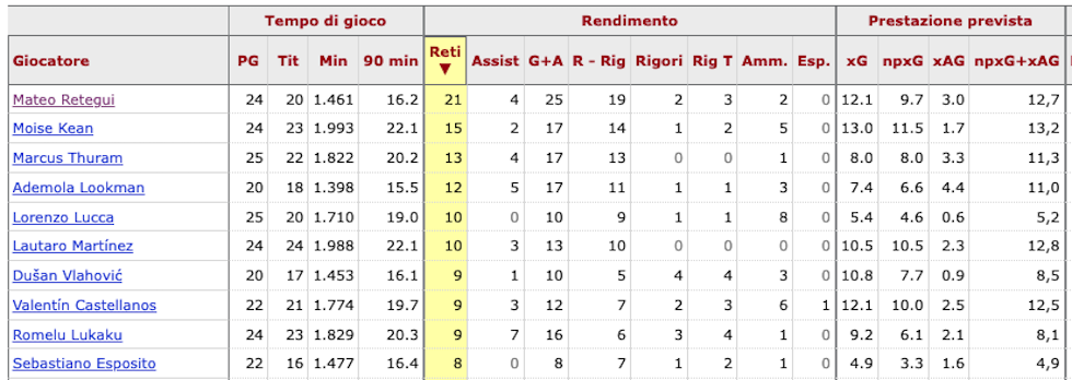 1740751229-Attaccanti-XG.png