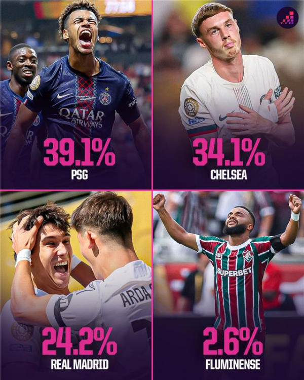 club-world-cup-predictions-semi-finals.j