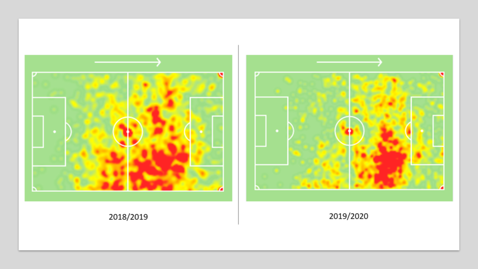 Dybala-heatmap-1-960x540.png