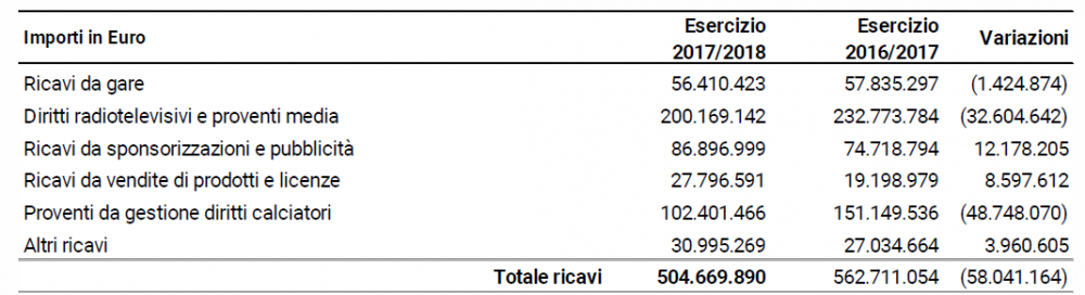 juventus-ricavi-2018.png