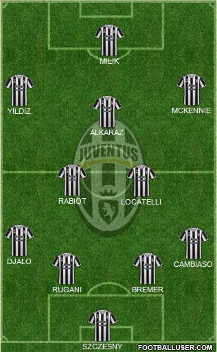 Juventus 4-2-3-1 football formation