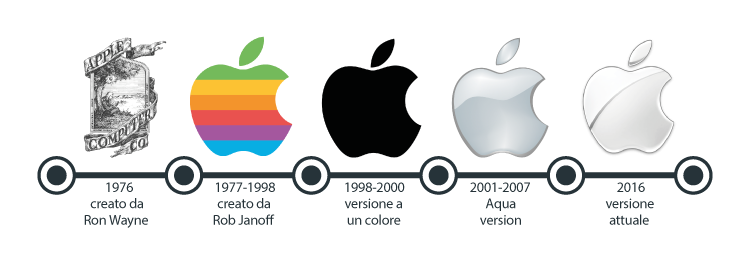 evoluzione-loghi-apple.png