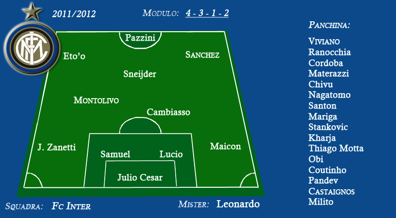 Formazione Inter 2011-2012 | Pazza Inter Amala