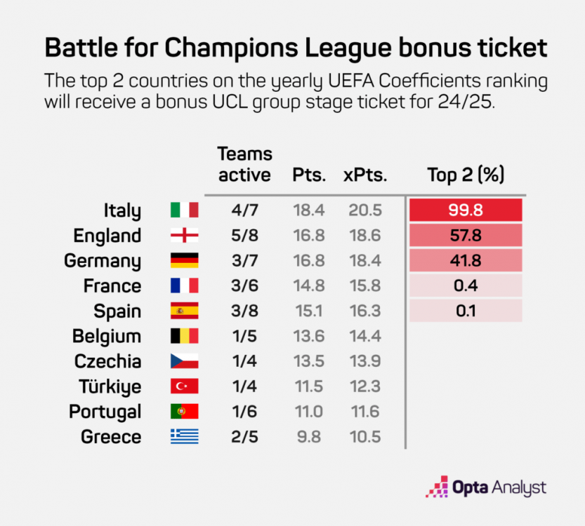 champions-league-bonus-ticket-uefa-coeff