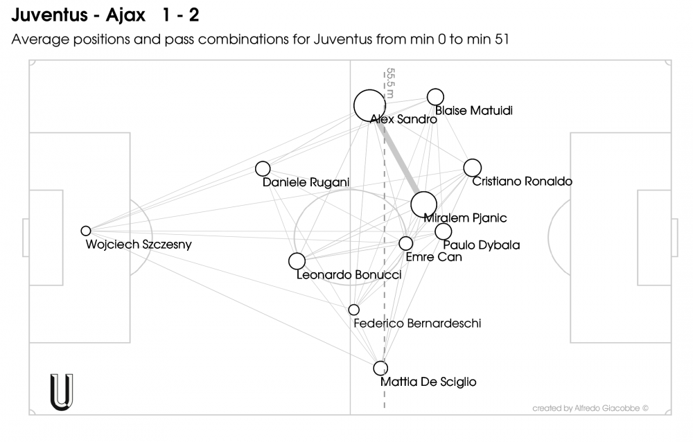 Juventus-Ajax-1-2-home-passmatrix