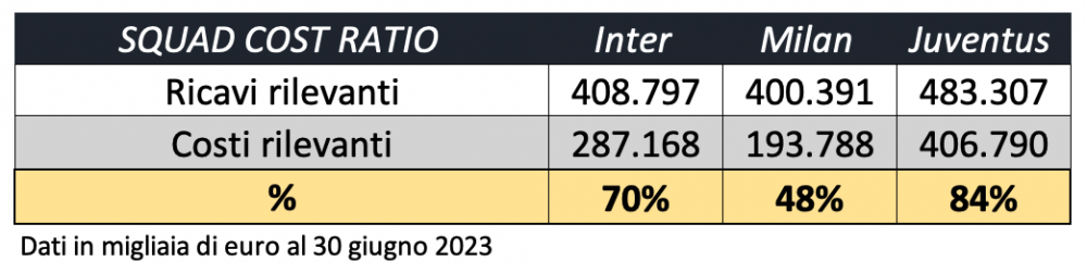 nuovo-fpf-inter-juventus-milan-squad-cost-ratio.png