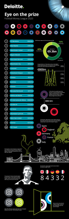 deloitte-uk-football-money-infographic-2