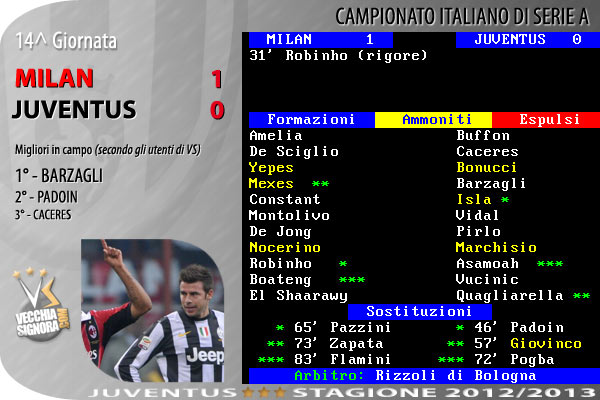 tabellino_juve_2012_13_a_14.jpg