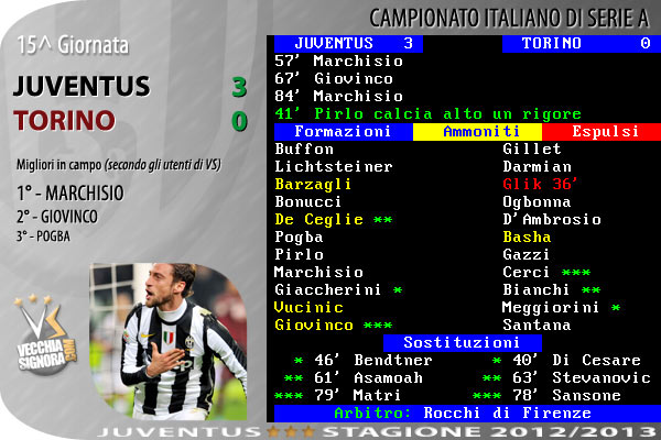 tabellino_juve_2012_13_a_15.jpg