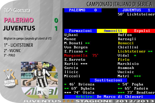 tabellino_juve_2012_13_a_16.jpg