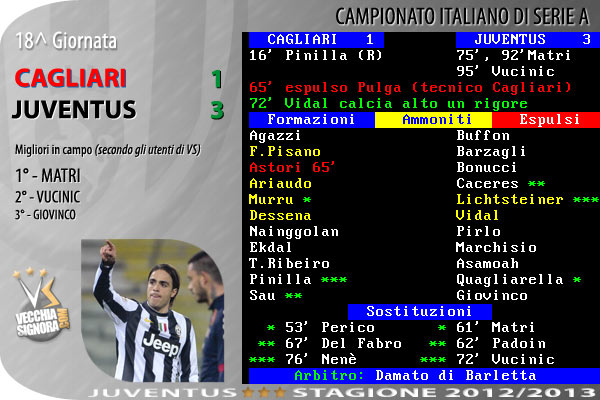 tabellino_juve_2012_13_a_18.jpg