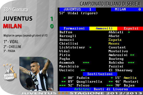 tabellino_juve_2012_13_a_33.jpg