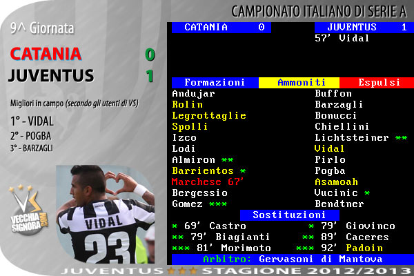 tabellino_juve_2012_13_a_9.jpg